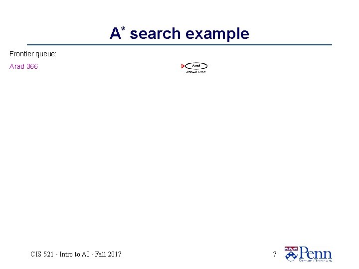 A* search example Frontier queue: Arad 366 CIS 521 - Intro to AI -