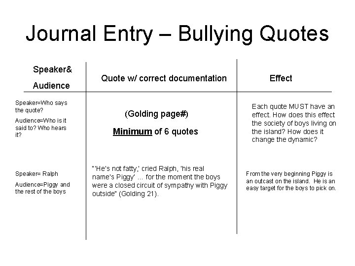 Journal Entry – Bullying Quotes Speaker& Audience Speaker=Who says the quote? Audience=Who is it