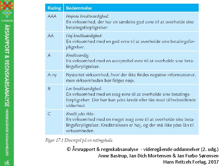 © Årsrapport & regnskabsanalyse - videregående uddannelser (2. udg. ) Anne Bastrup, Jan Dich