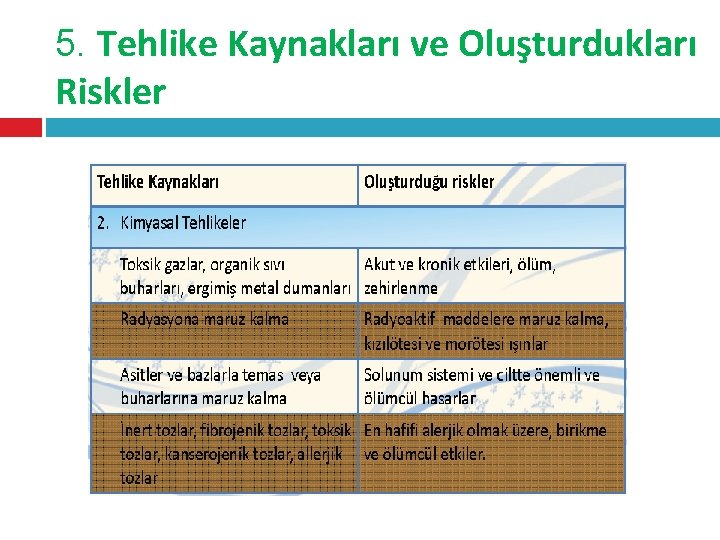 5. Tehlike Kaynakları ve Oluşturdukları Riskler 