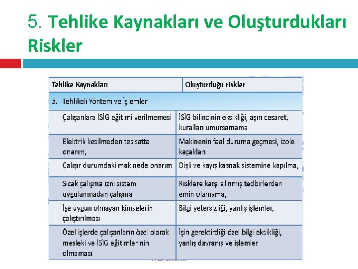 5. Tehlike Kaynakları ve Oluşturdukları Riskler 