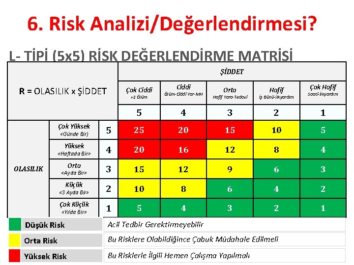 6. Risk Analizi/Değerlendirmesi? L- TİPİ (5 x 5) RİSK DEĞERLENDİRME MATRİSİ ŞİDDET R =