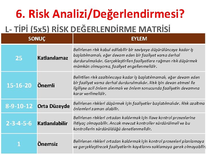 6. Risk Analizi/Değerlendirmesi? L- TİPİ (5 x 5) RİSK DEĞERLENDİRME MATRİSİ SONUÇ 25 Katlanılamaz