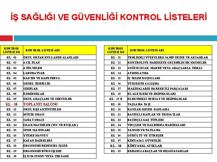 İŞ SAĞLIĞI VE GÜVENLİĞİ KONTROL LİSTELERİ KONTROL LİSTESİ NO KONTROL LİSTESİ ADI KL -