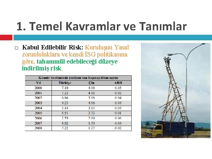 1. Temel Kavramlar ve Tanımlar Kabul Edilebilir Risk: Kuruluşun Yasal zorunluluklara ve kendi İSG