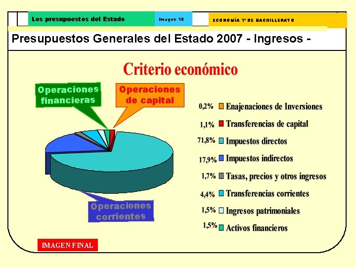 Los presupuestos del Estado Imagen 10 ECONOMÍA 1º DE BACHILLERATO Presupuestos Generales del Estado