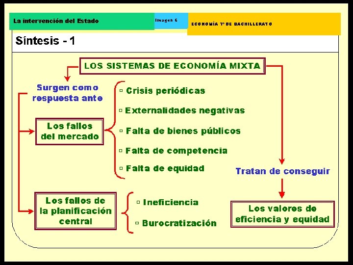 La intervención del Estado Imagen 6 ECONOMÍA 1º DE BACHILLERATO 