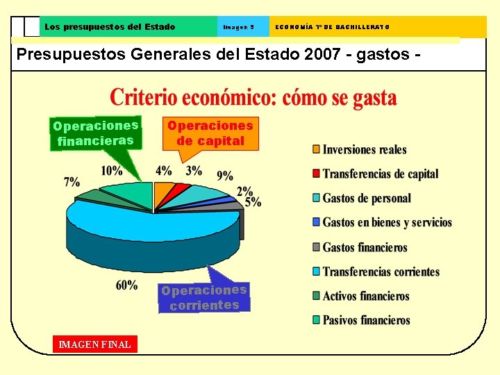 Los presupuestos del Estado Imagen 9 ECONOMÍA 1º DE BACHILLERATO Presupuestos Generales del Estado