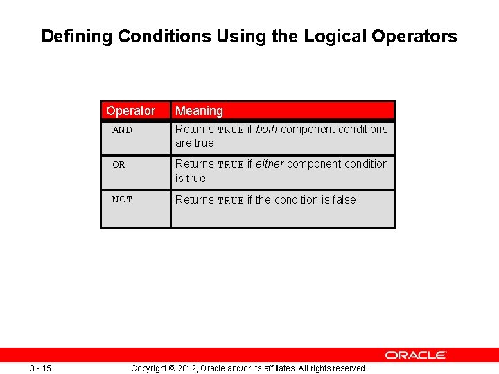 Defining Conditions Using the Logical Operators Operator 3 - 15 Meaning AND Returns TRUE