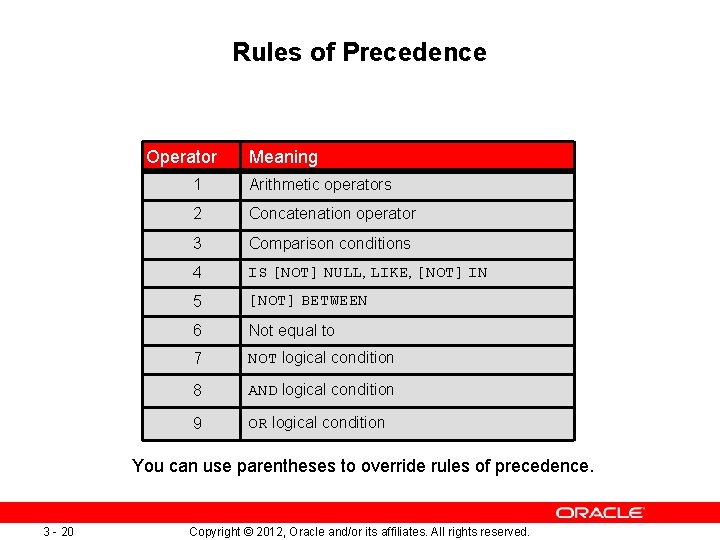 Rules of Precedence Operator Meaning 1 Arithmetic operators 2 Concatenation operator 3 Comparison conditions