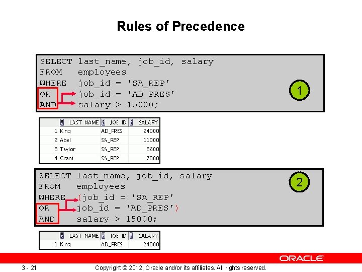 Rules of Precedence 3 - 21 SELECT FROM WHERE OR AND last_name, job_id, salary