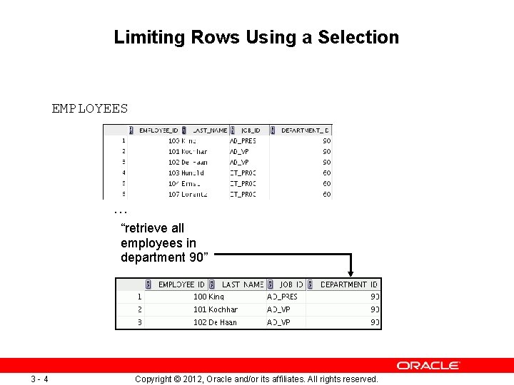 Limiting Rows Using a Selection EMPLOYEES … “retrieve all employees in department 90” 3