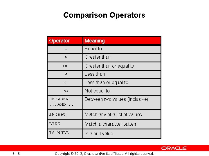 Comparison Operators Operator = Equal to > Greater than >= 3 -8 Meaning Greater