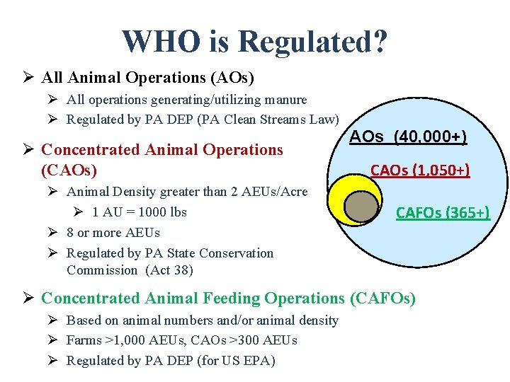WHO is Regulated? Ø All Animal Operations (AOs) Ø All operations generating/utilizing manure Ø