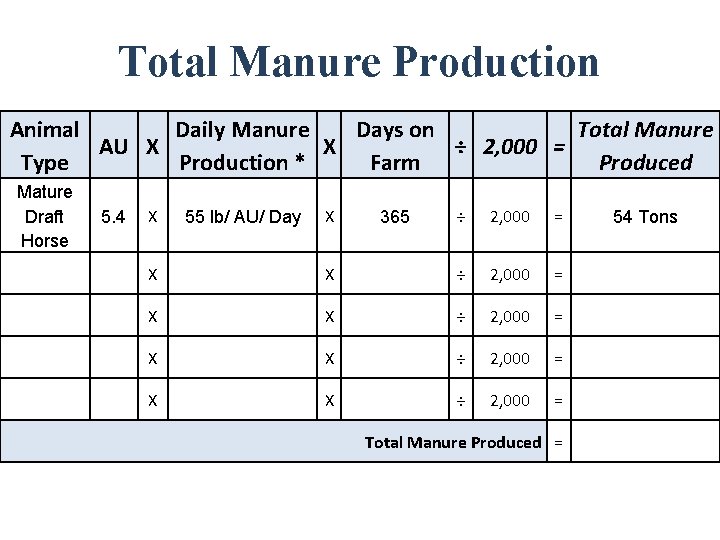 Total Manure Production Animal Daily Manure Days on Total Manure AU X X ÷