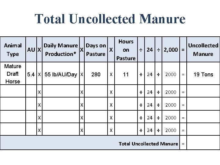 Total Uncollected Manure Animal Daily Manure Days on AU X X X Type Production*