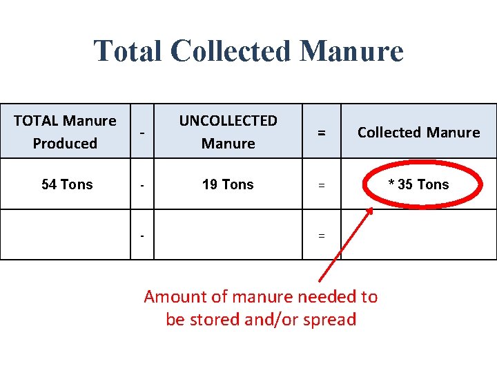 Total Collected Manure TOTAL Manure Produced 54 Tons - UNCOLLECTED Manure = Collected Manure