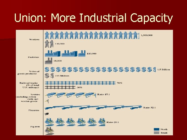 Union: More Industrial Capacity 