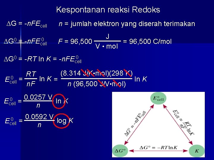 Kespontanan reaksi Redoks DG = -n. FEcell DG 0 = 0 -n. FEcell n