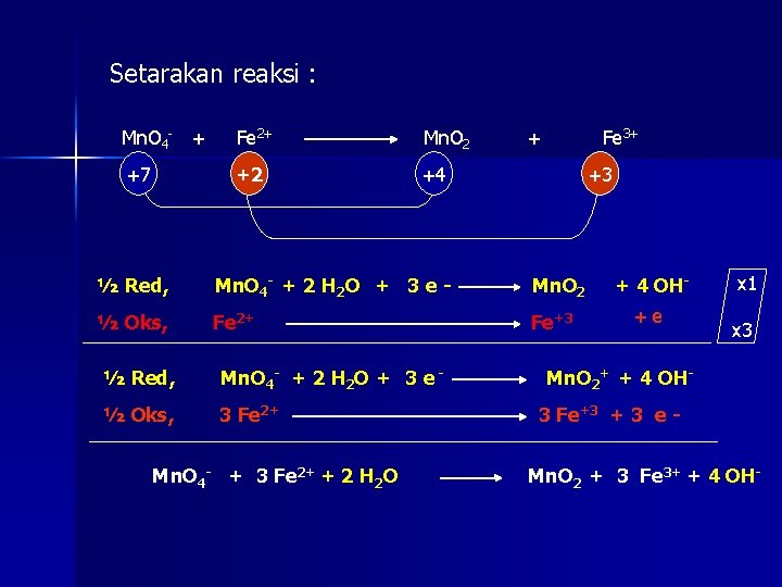 Setarakan reaksi : Mn. O 4 - + Fe 2+ Mn. O 2 +7