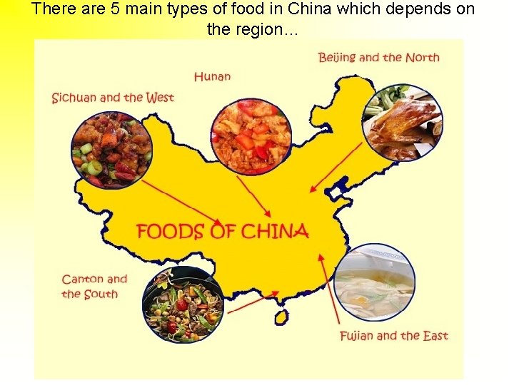 There are 5 main types of food in China which depends on the region…