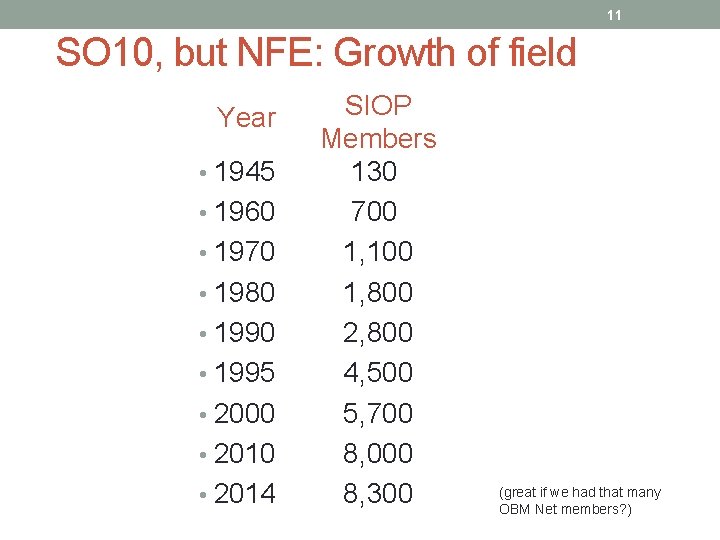 11 SO 10, but NFE: Growth of field Year • 1945 • 1960 •