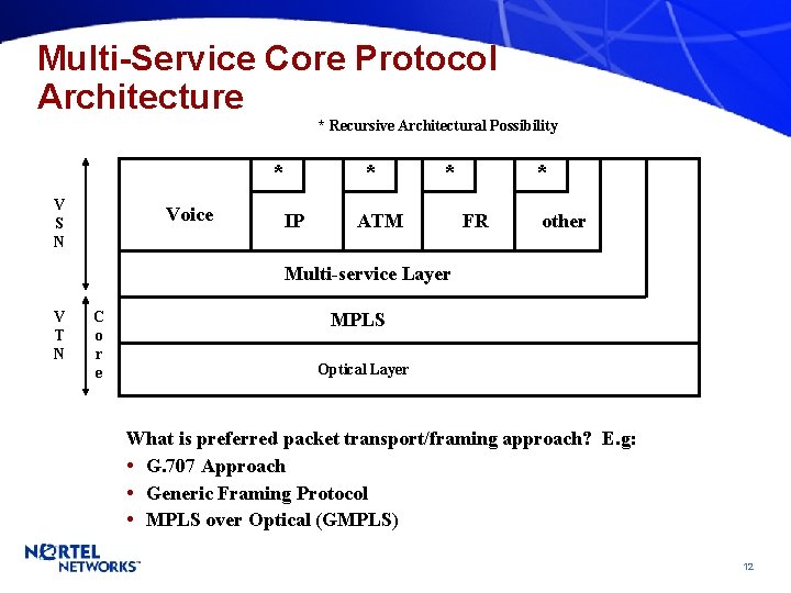 Multi-Service Core Protocol Architecture * Recursive Architectural Possibility * V S N Voice *