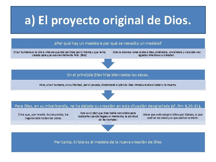 a) El proyecto original de Dios. ¿Por qué hay un modelo o por qué