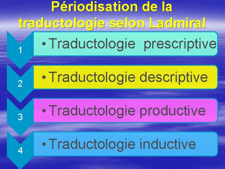 Périodisation de la traductologie selon Ladmiral • Traductologie prescriptive 1 2 • Traductologie descriptive