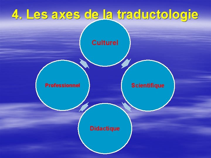 4. Les axes de la traductologie Culturel Scientifique Professionnel Didactique 