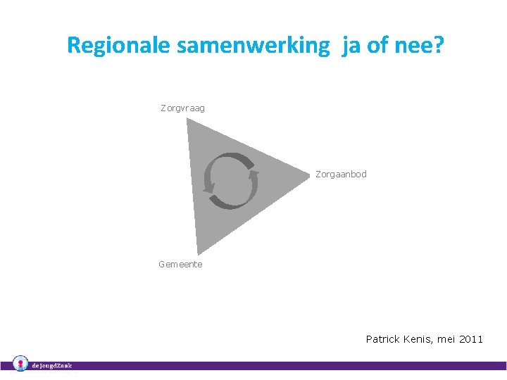 Regionale samenwerking ja of nee? Zorgvraag Zorgaanbod Gemeente Patrick Kenis, mei 2011 