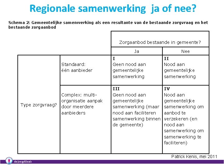 Regionale samenwerking ja of nee? Schema 2: Gemeentelijke samenwerking als een resultante van de