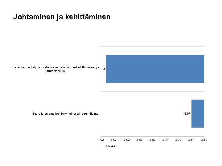 Johtaminen ja kehittäminen Jäsenten on helppo osallistua seuratoiminnan kehittämiseen ja suunnitteluun 4 Seuralla on