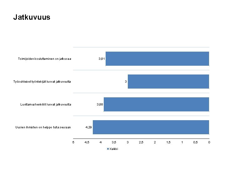 Jatkuvuus Toimijoiden kouluttaminen on jatkuvaa 3, 81 Työsuhteiset työntekijät luovat jatkuvuutta 3 Luottamushenkilöt luovat