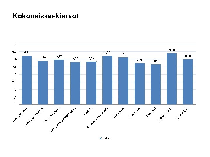 a Kaikki io VO R IA SK KE rv sa 3, 75 na i