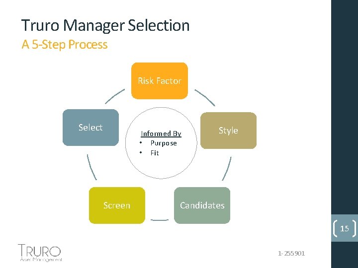 Truro Manager Selection A 5 -Step Process Risk Factor Select Informed By • Purpose