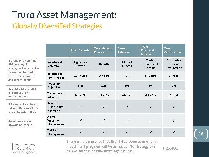 Truro Asset Management: Globally Diversified Strategies Truro Growth Investment Objective Aggressive Growth Modest Growth