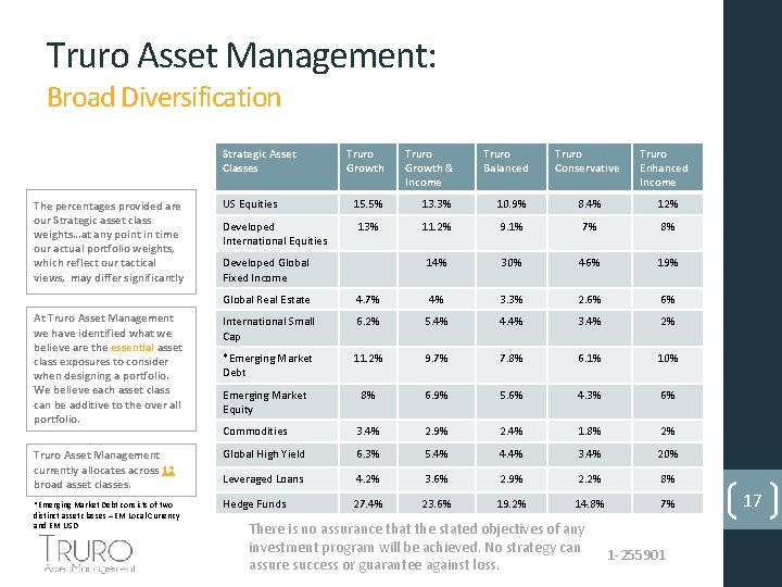 Truro Asset Management: Broad Diversification Strategic Asset Classes The percentages provided are our Strategic