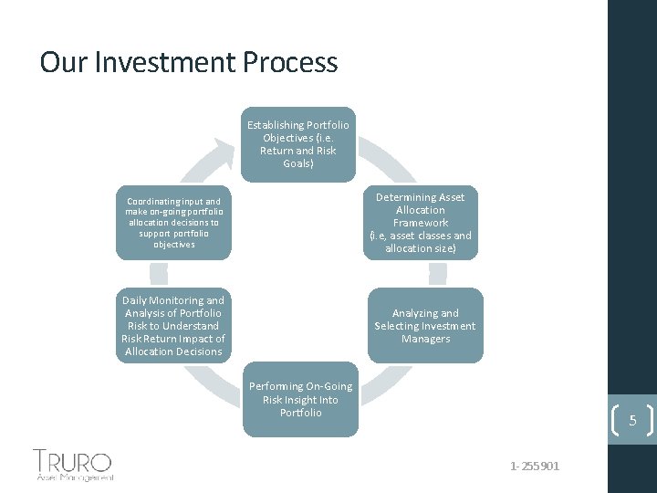 Our Investment Process Establishing Portfolio Objectives (i. e. Return and Risk Goals) Determining Asset
