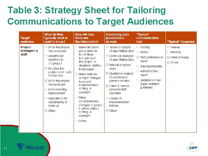 Table 3: Strategy Sheet for Tailoring Communications to Target Audiences 11 