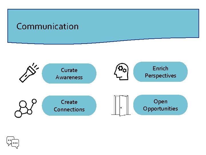 Communication Curate Awareness Enrich Perspectives Create Connections Open Opportunities 