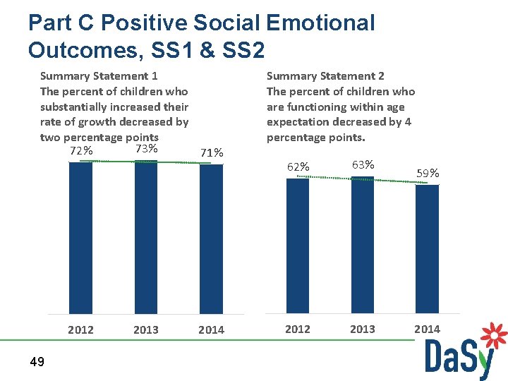 Part C Positive Social Emotional Outcomes, SS 1 & SS 2 Summary Statement 1