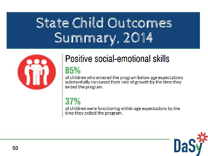 An Example of A Simple, yet Effective Presentation of Data 50 