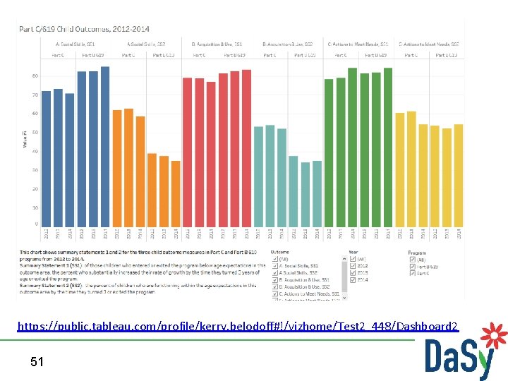 An Example of a Chart Made Using Tableau https: //public. tableau. com/profile/kerry. belodoff#!/vizhome/Test 2_448/Dashboard
