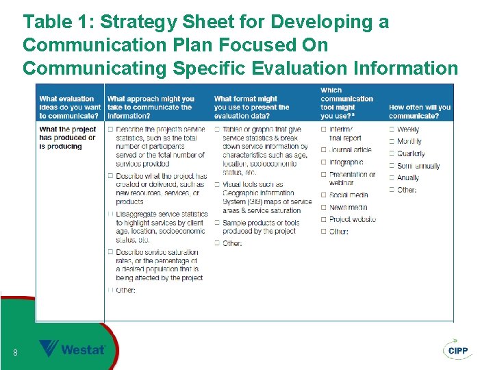 Table 1: Strategy Sheet for Developing a Communication Plan Focused On Communicating Specific Evaluation