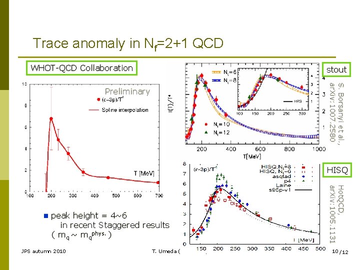 Trace anomaly in Nf=2+1 QCD WHOT-QCD Collaboration stout S. Borsanyi et al. , ar.