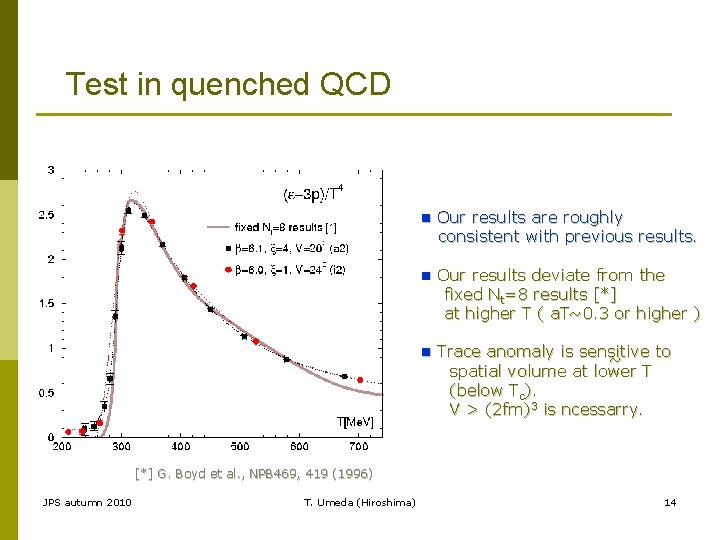 Test in quenched QCD n Our results are roughly consistent with previous results. n