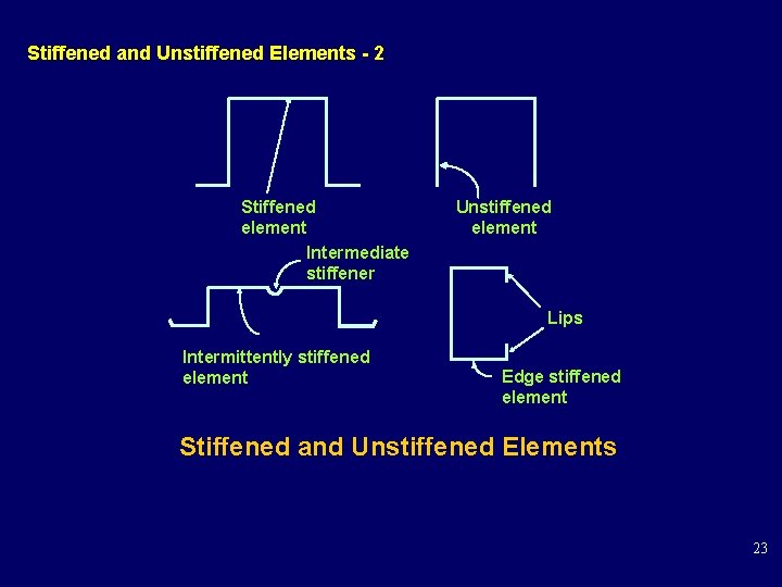 Stiffened and Unstiffened Elements - 2 Stiffened element Intermediate stiffener Unstiffened element Lips Intermittently