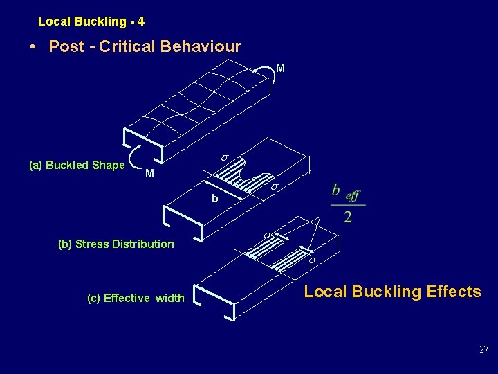 Local Buckling - 4 • Post - Critical Behaviour M (a) Buckled Shape M