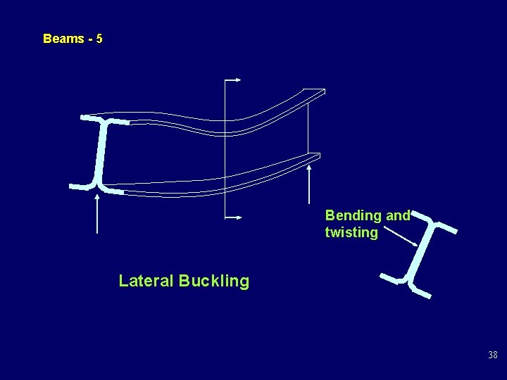 Beams - 5 Bending and twisting Lateral Buckling 38 